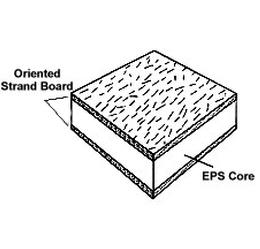 sip panel cut-out view